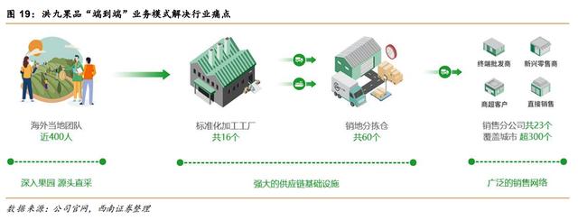 萬(wàn)億級(jí)水果零售市場(chǎng) 國(guó)產(chǎn)頭部玩家誰(shuí)能成為產(chǎn)業(yè)巨頭？